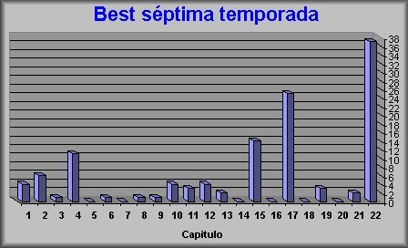 Grafico