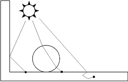 Percorso dei fotoni