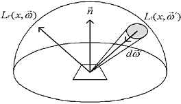 emisfero