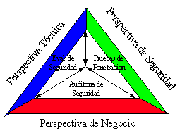 Representaci�n gr�fica.