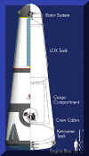 Rotary Rocket