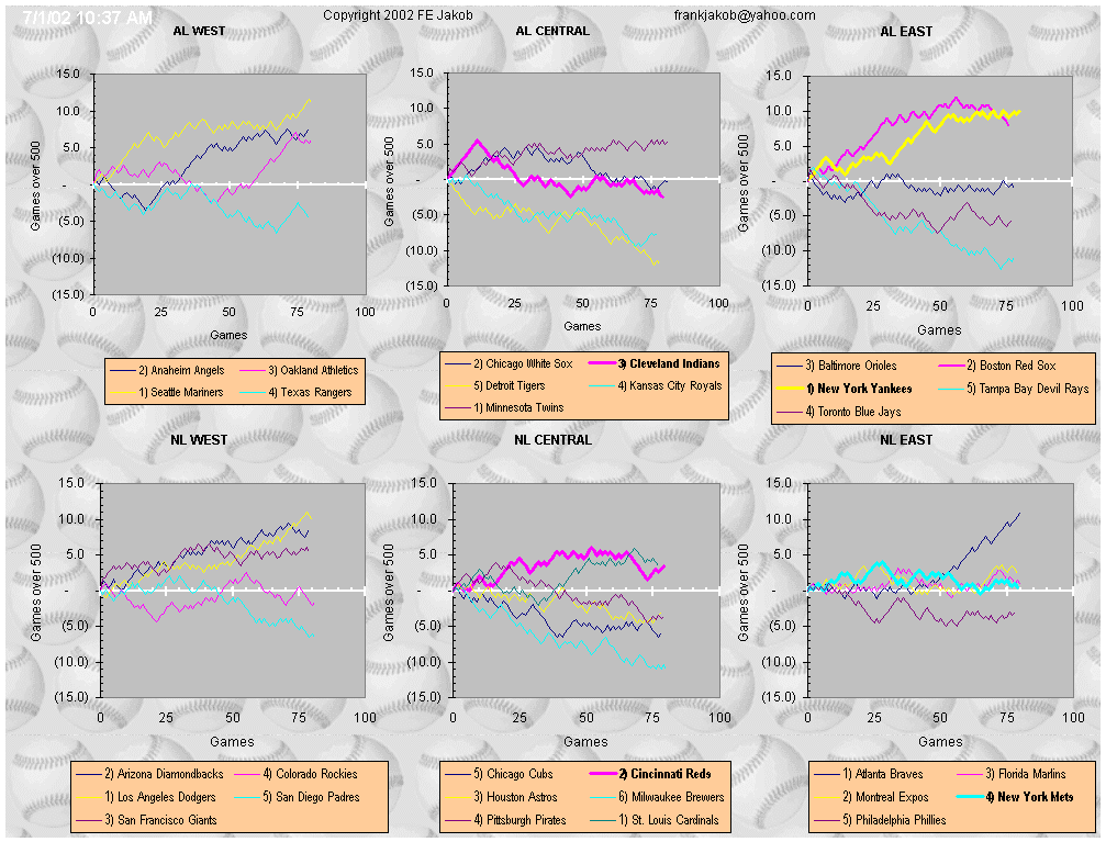 CHARTS