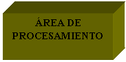 Cuadro de texto: �REA DE PROCESAMIENTO