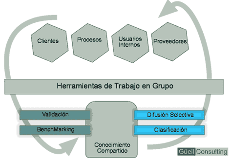 graf gestion conocimiento