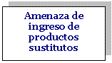 Cuadro de texto: Amenaza de ingreso de productos sustitutos

