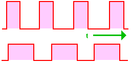 Pulsdiagramm