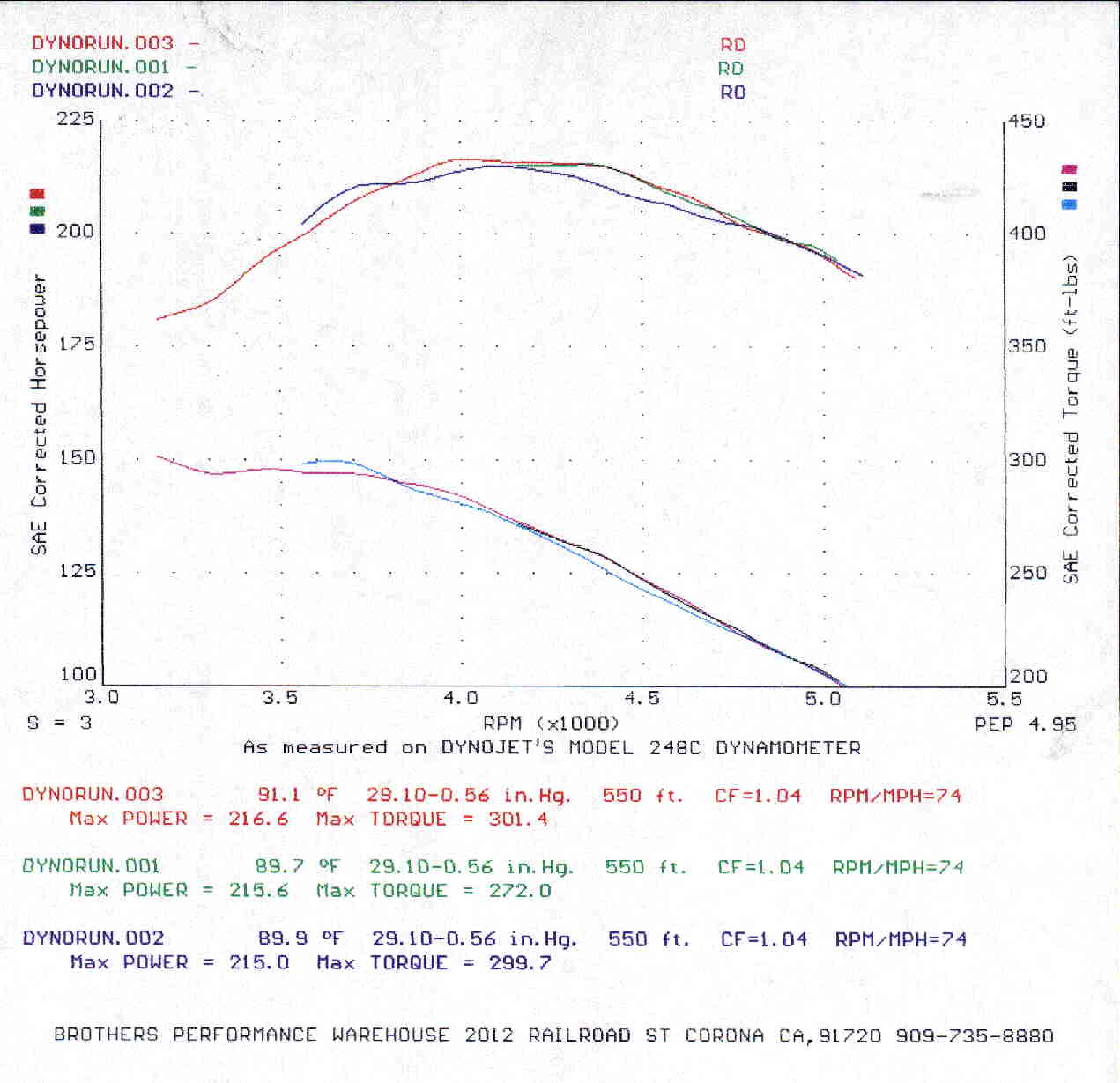 Truck Dyno Chart