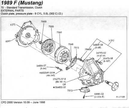Ford T-5 clutch assembly schematic