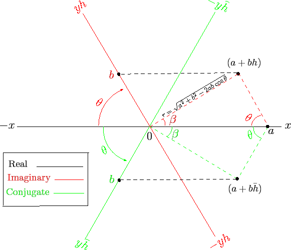 \includegraphics[width=4.5in]{../../../texdocs/ip10}