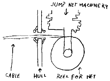 Jump net machinery