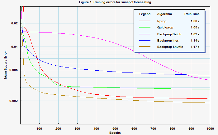 [Graphics:HTMLFiles/FannTest_17.gif]