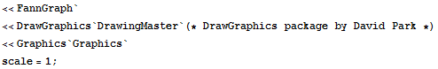 <<FannGraph` <<DrawGraphics`DrawingMaster`(* DrawGraphics package by David Park *) <<Graphics`Graphics` scale = 1 ; 