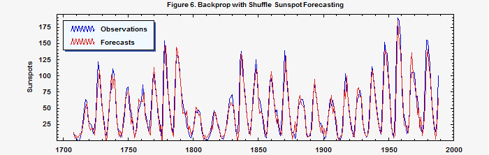 [Graphics:HTMLFiles/FannTest_23.gif]