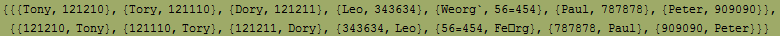 {{{Tony, 121210}, {Tory, 121110}, {Dory, 121211}, {Leo, 343634}, {Weorg`, 56=454}, {Paul, 7878 ...  {121110, Tory}, {121211, Dory}, {343634, Leo}, {56=454, Ferg}, {787878, Paul}, {909090, Peter}}}
