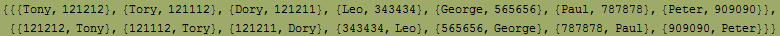 {{{Tony, 121212}, {Tory, 121112}, {Dory, 121211}, {Leo, 343434}, {George, 565656}, {Paul, 7878 ... {121112, Tory}, {121211, Dory}, {343434, Leo}, {565656, George}, {787878, Paul}, {909090, Peter}}}
