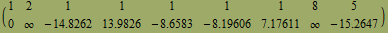 ( 1                      2                      1                      1               ... 1363`    -8.196059879835769`    7.176113206642497`     ∞                -15.264656876957318`