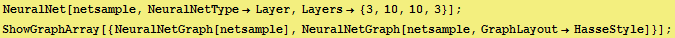 NeuralNet[netsample, NeuralNetTypeLayer, Layers {3, 10, 10, 3}] ; ShowGraphArray[{NeuralNetGraph[netsample], NeuralNetGraph[netsample, GraphLayoutHasseStyle]}] ; 
