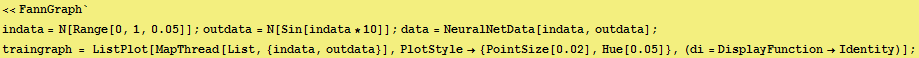 <<FannGraph` RowBox[{RowBox[{indata, =, RowBox[{N, [, RowBox[{Range, [, RowBox[{0, ,, 1, ... ], ,, RowBox[{Hue, [, 0.05, ]}]}], }}]}], ,, (di = DisplayFunctionIdentity)}], ]}]}], ;}] 