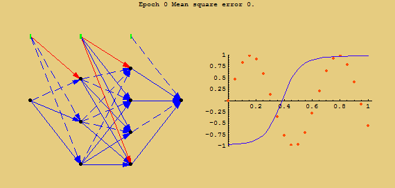 [Graphics:HTMLFiles/FannUserGuide_38.gif]
