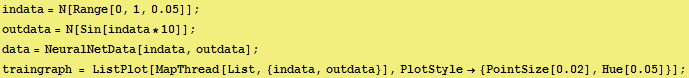 RowBox[{RowBox[{indata, =, RowBox[{N, [, RowBox[{Range, [, RowBox[{0, ,, 1, ,, 0.05}], ]}], ]} ... [{{, RowBox[{RowBox[{PointSize, [, 0.02, ]}], ,, RowBox[{Hue, [, 0.05, ]}]}], }}]}]}], ]}]}], ;}] 