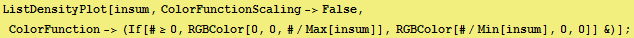 ListDensityPlot[insum, ColorFunctionScaling->False, ColorFunction-> (If[#≥0, RGBColor[0, 0, #/Max[insum]], RGBColor[#/Min[insum], 0, 0]] &)] ;