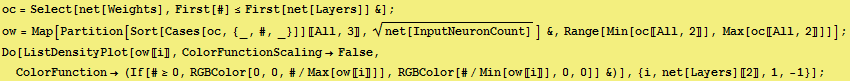 oc = Select[net[Weights], First[#] ≤First[net[Layers]] &] ; ow = Map[Partition[Sort[ ... RGBColor[#/Min[ow〚i〛], 0, 0]] &)], {i, net[Layers] 〚2〛, 1, -1}] ; 