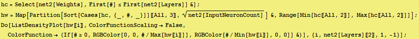 hc = Select[net2[Weights], First[#] ≤First[net2[Layers]] &] ; hw = Map[Partition[Sor ... GBColor[#/Min[hw〚i〛], 0, 0]] &)], {i, net2[Layers] 〚2〛, 1, -1}] ; 