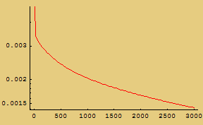 [Graphics:HTMLFiles/Sunspots_11.gif]