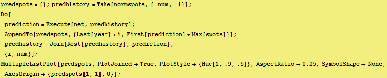 predspots = {} ; predhistory = Take[normspots, {-num, -1}] ; Do[prediction = Execute[n ...  ,, SymbolShapeNone, ,, AxesOrigin {predspots〚1, 1〛, 0}}], ]}], ;}] 