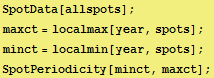 SpotData[allspots] ; maxct = localmax[year, spots] ; minct = localmin[year, spots] ; SpotPeriodicity[minct, maxct] ; 