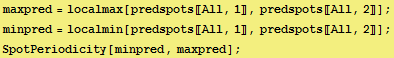 maxpred = localmax[predspots〚All, 1〛, predspots〚All, 2〛] ; minpred ... ots〚All, 1〛, predspots〚All, 2〛] ; SpotPeriodicity[minpred, maxpred] ; 