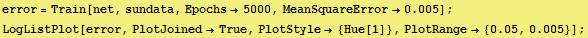 RowBox[{RowBox[{error, =, RowBox[{Train, [, RowBox[{net, ,, sundata, ,, Epochs5000, ,, ...  {Hue[1]}, ,, RowBox[{PlotRange, , RowBox[{{, RowBox[{0.05, ,, 0.005}], }}]}]}], ]}], ;}] 