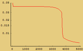 [Graphics:HTMLFiles/Sunspots_5.gif]