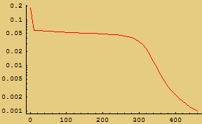 [Graphics:HTMLFiles/Xor_7.gif]