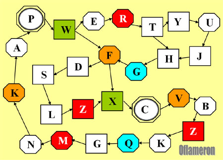 Languages flashcards