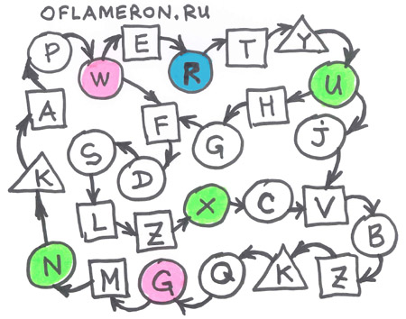 Languages flashcards