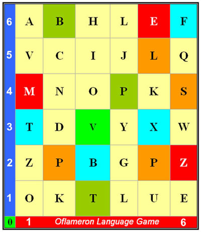 Languages flashcards