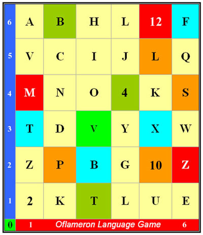 Languages flashcards