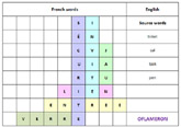Flashcards