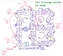 Flashcards free