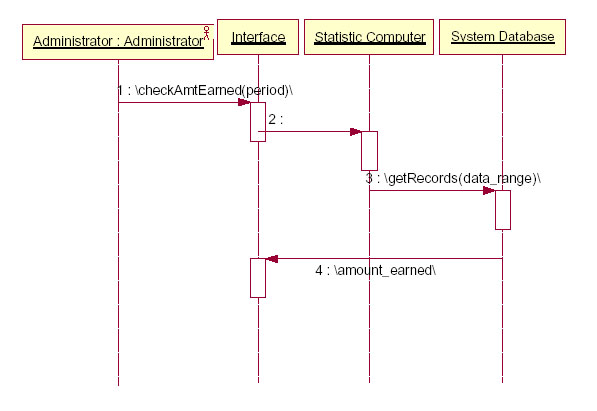 sequence diagram maker sequence diagram maker best free home design idea sequence diagram maker sequence diagram maker best free home design idea