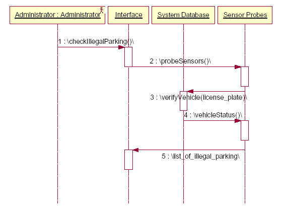 sequence diagram maker sequence diagram maker 28 images runtime sequence sequence diagram maker sequence diagram maker 28 images runtime sequence