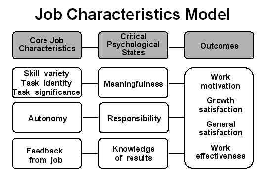 calculate the motivating potential score mps Download free full-text of an article motivating potential score (mps) determination using by job characteristics and its relationship with job satisfaction among. calculate the motivating potential score mps Download free full-text of an article motivating potential score (mps) determination using by job characteristics and its relationship with job satisfaction among.