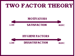 herzbergs 2 factor theory