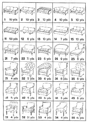 Chart one