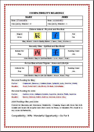 Astrological Relationships Readings Sample Report