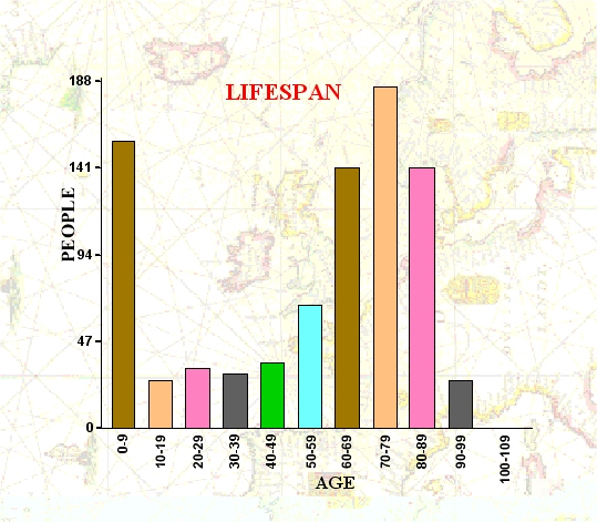 LIFESPAN