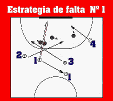 Gr�fico de estrategia de falta con barrera n� 1