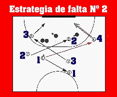 Gr�fico de estrategia de falta n� 2