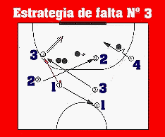 Gr�fico de estrategia de falta n� 3